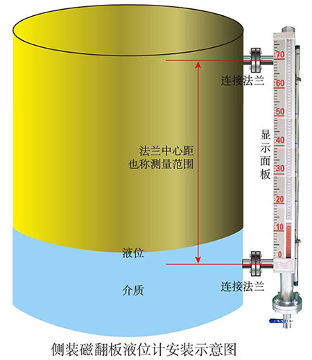uhz磁翻板液位計側裝式安裝示意圖
