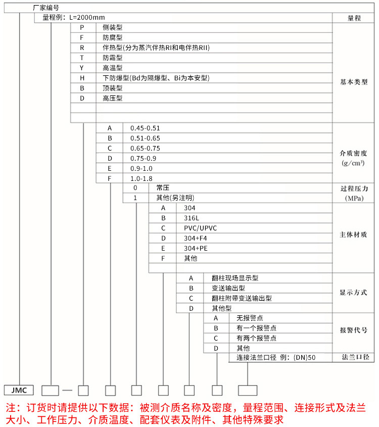 浮球磁翻板液位計規格選型表
