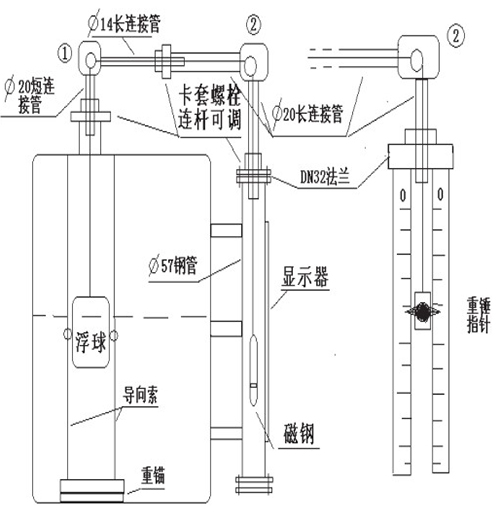 浮標液位計選型結構圖二