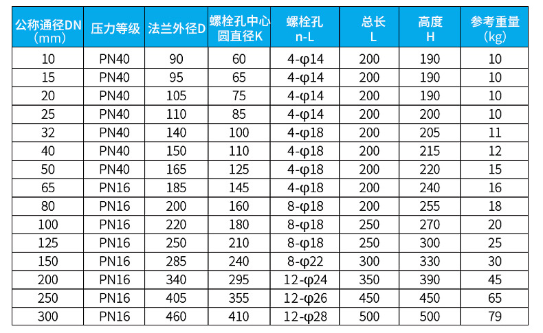 水流量計(jì)外形尺寸圖