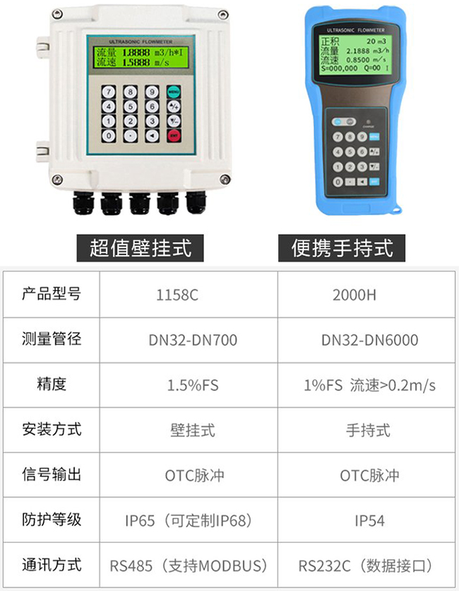 管道式超聲波流量計產(chǎn)品信息圖