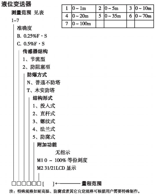 遠傳投入式液位計規格選型表