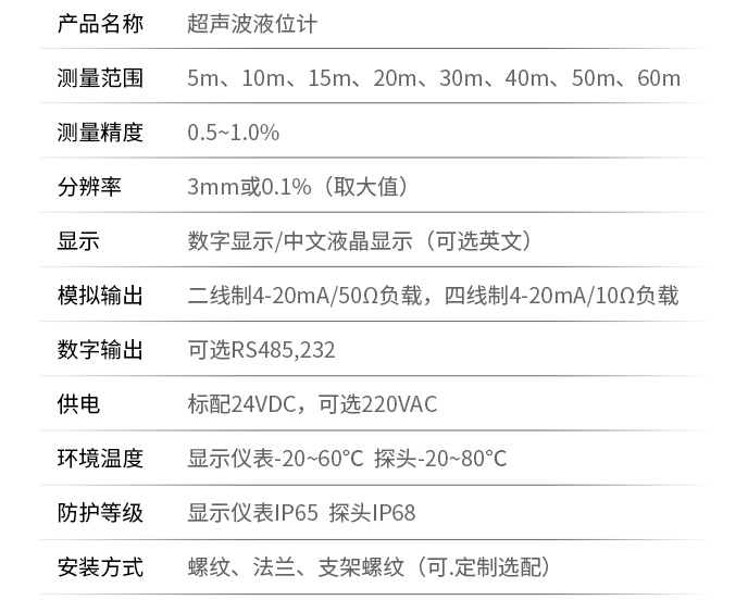 蓄水池超聲波液位計技術參數表