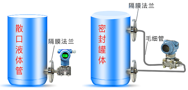 液氧液位計罐體安裝示意圖