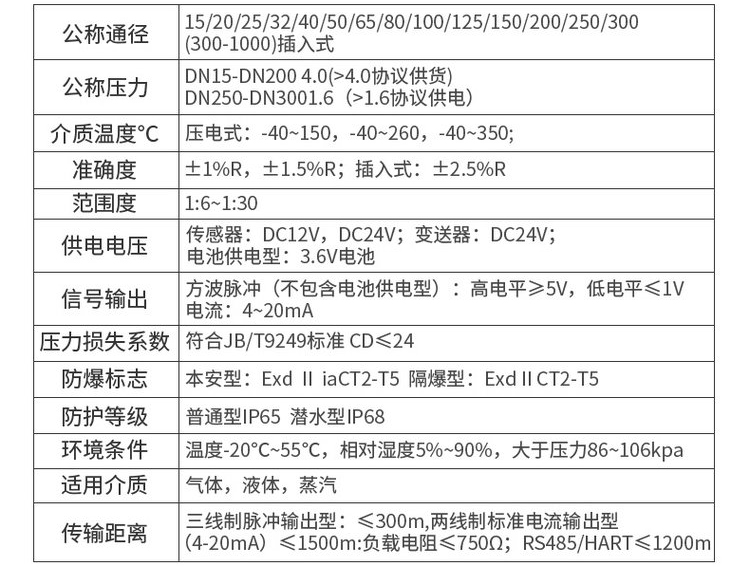 蒸汽渦街流量計技術參數對照表