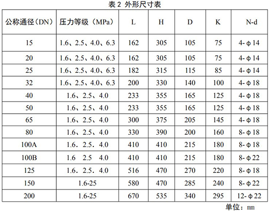 智能旋進(jìn)旋渦流量計外形尺寸表