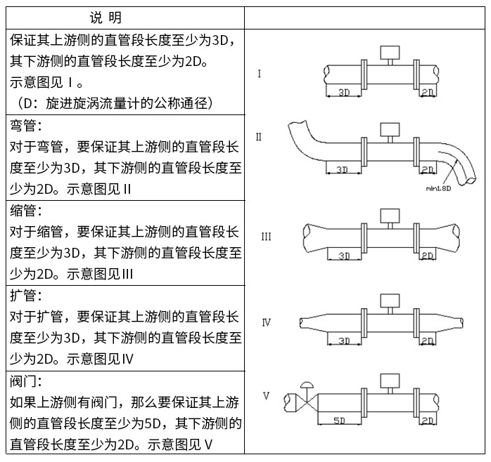 智能旋進(jìn)旋渦流量計直管段安裝要求圖