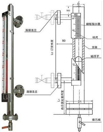 高溫磁翻板液位計產品結構圖